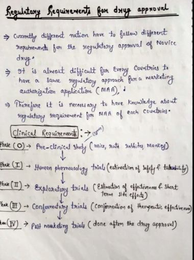Regulatory requirements for drug approval Download Now