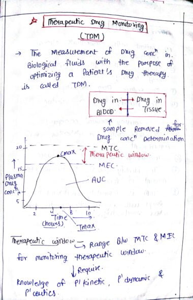 Therapeutic Drug Monitoring Handwritten notes Download Now